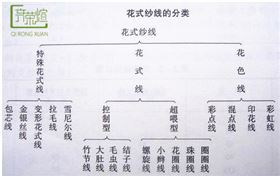 花式紗線分類表