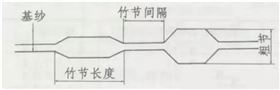 竹節(jié)紗示意圖