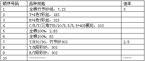 紗酷